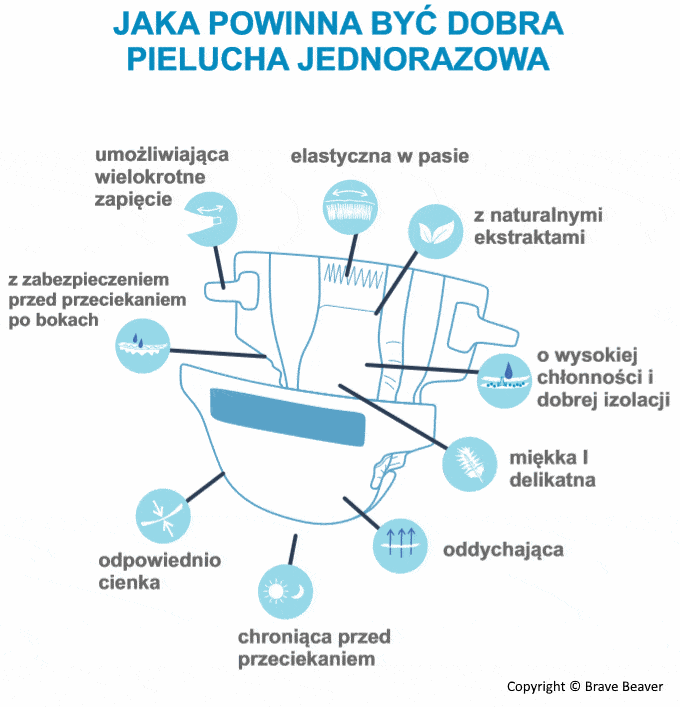 pieluchy skłas