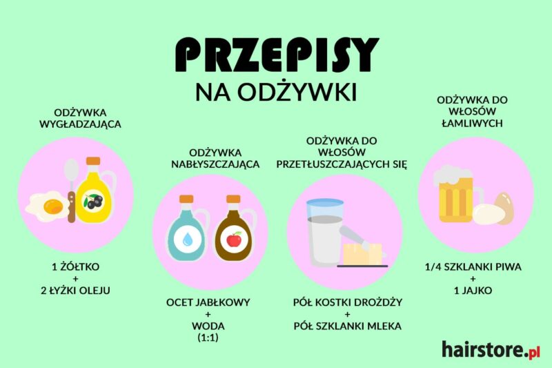 odżywka do włosów robiona w domu