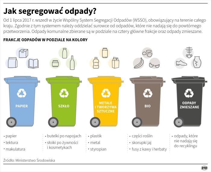 do jakiich odpadów wrzucać pieluchy