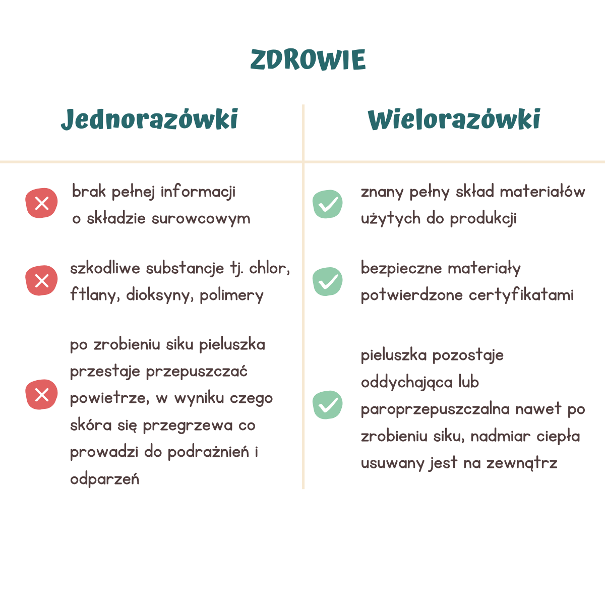 z czego się sklada pieluchy czy jrst szkodliwa