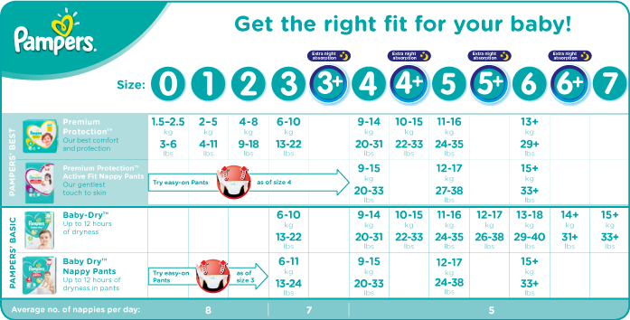 pampers size chart transparent