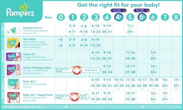 pampers new baby size 1 weight