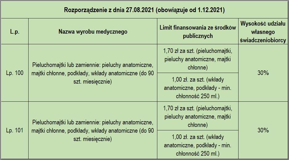 pieluchomajtki liczba porządkowa wyrobu medycznego