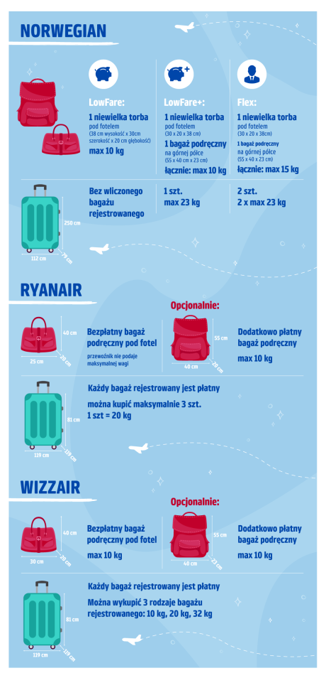 czy mozna przewiesc w ryanair szampon 130 ml