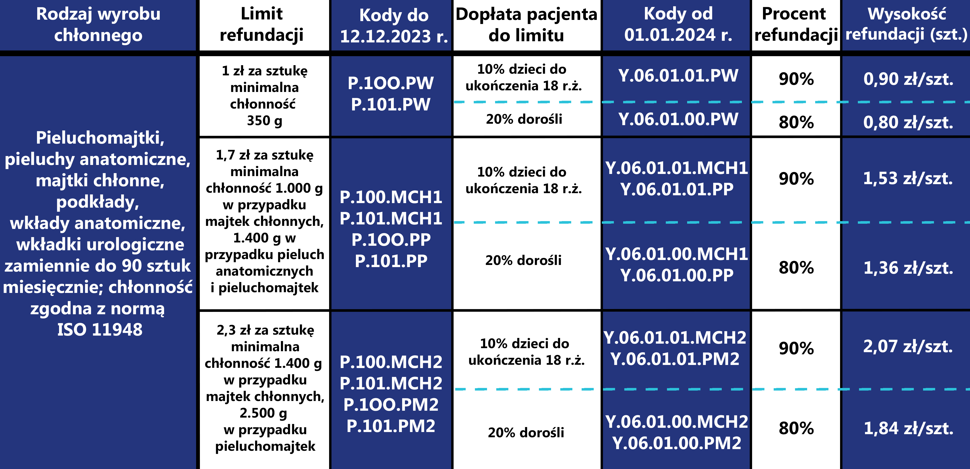 szampon rzeciwłupieżowy dla kobiet w ciąży