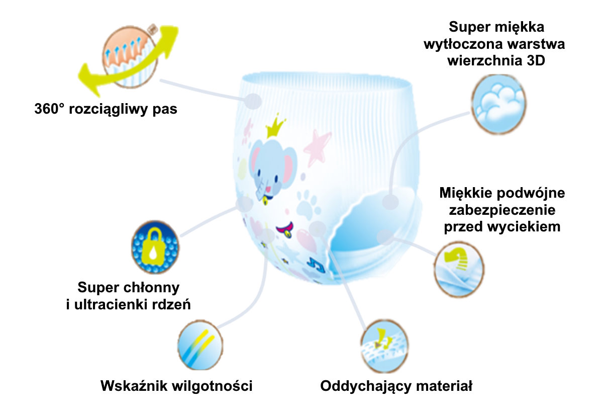 podwójne pieluchy na biodra