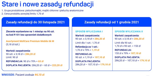 jaki kod icd-10 upoważnia do refundacii na pieluchomajtki