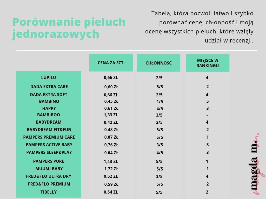 najbardziej chlonne pieluchy