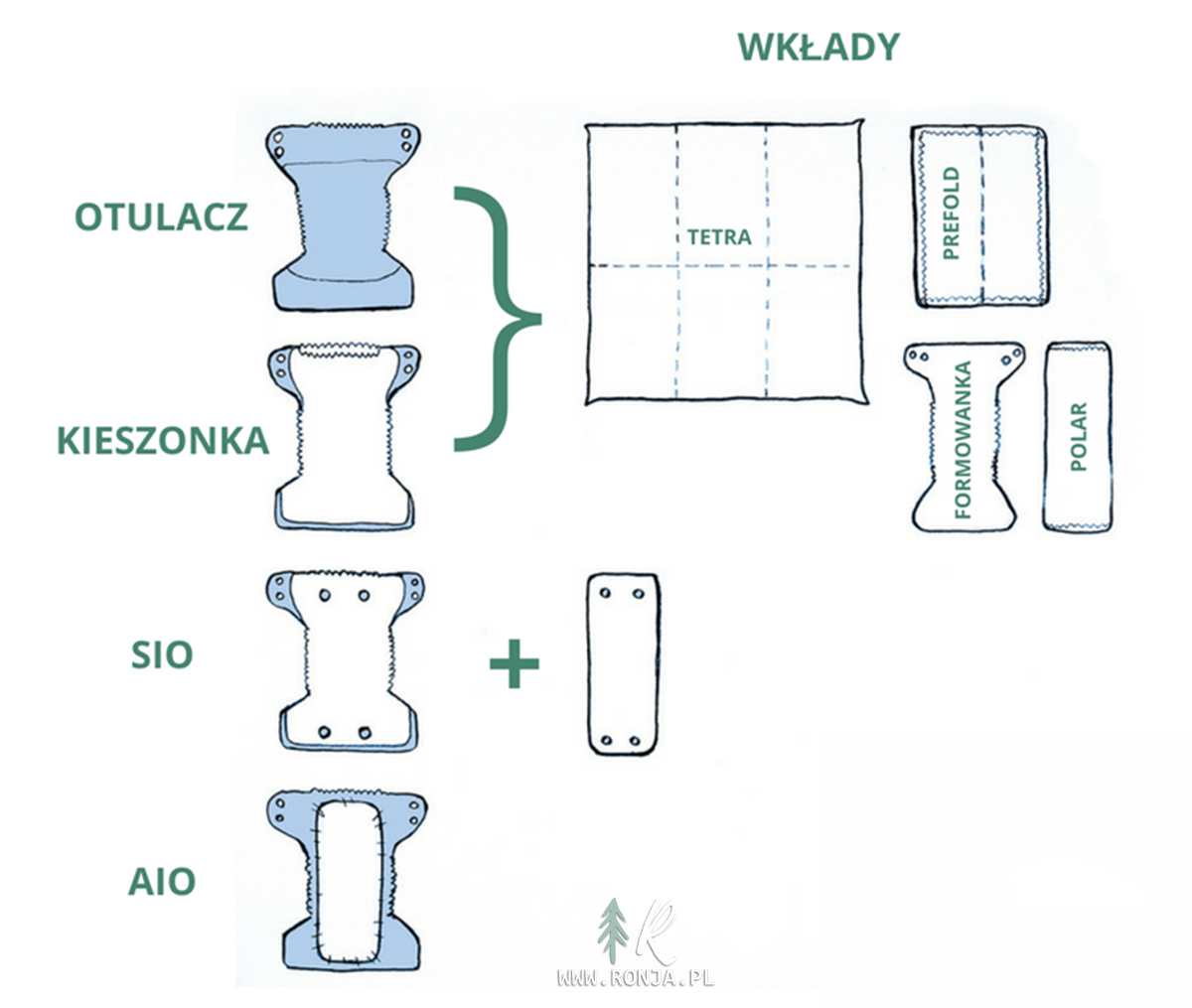 wielorazowe pieluchy ile razy przewijać w nocy