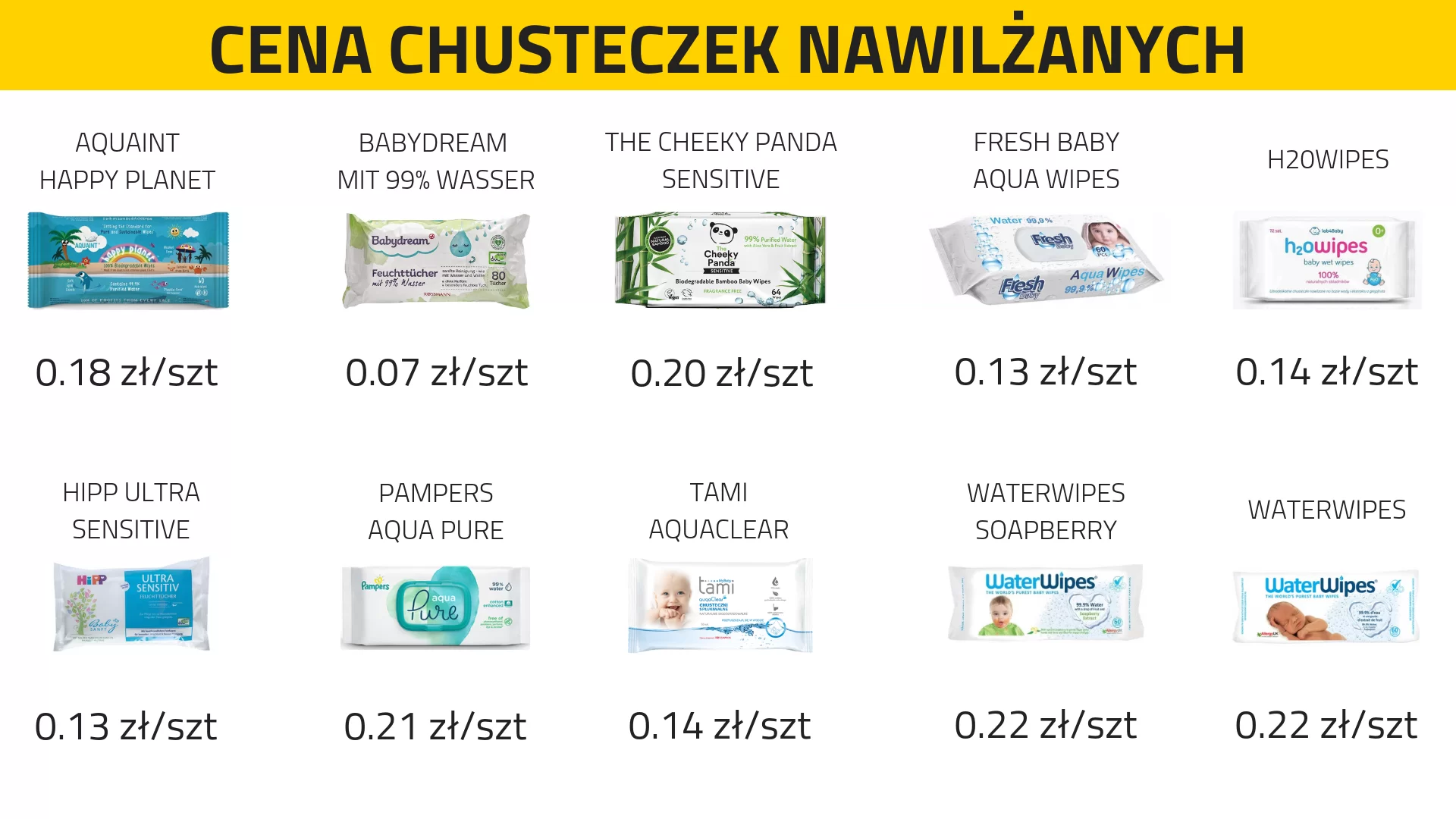 pampers chusteczki z woda