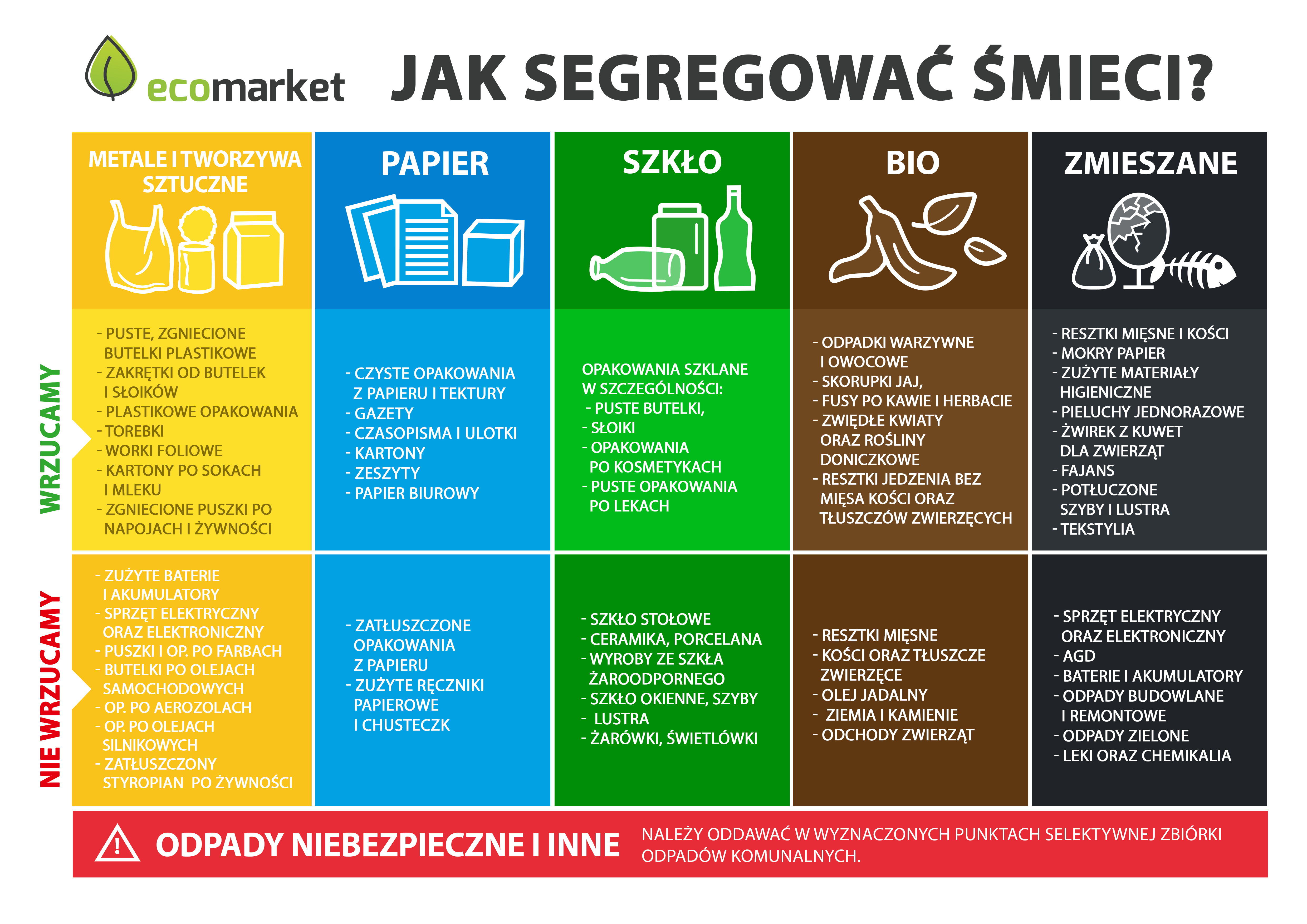 segregacja odpadów pieluchy jednorazowe