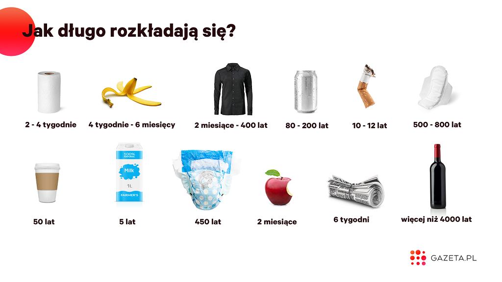 ile lat rozklada sie pampers