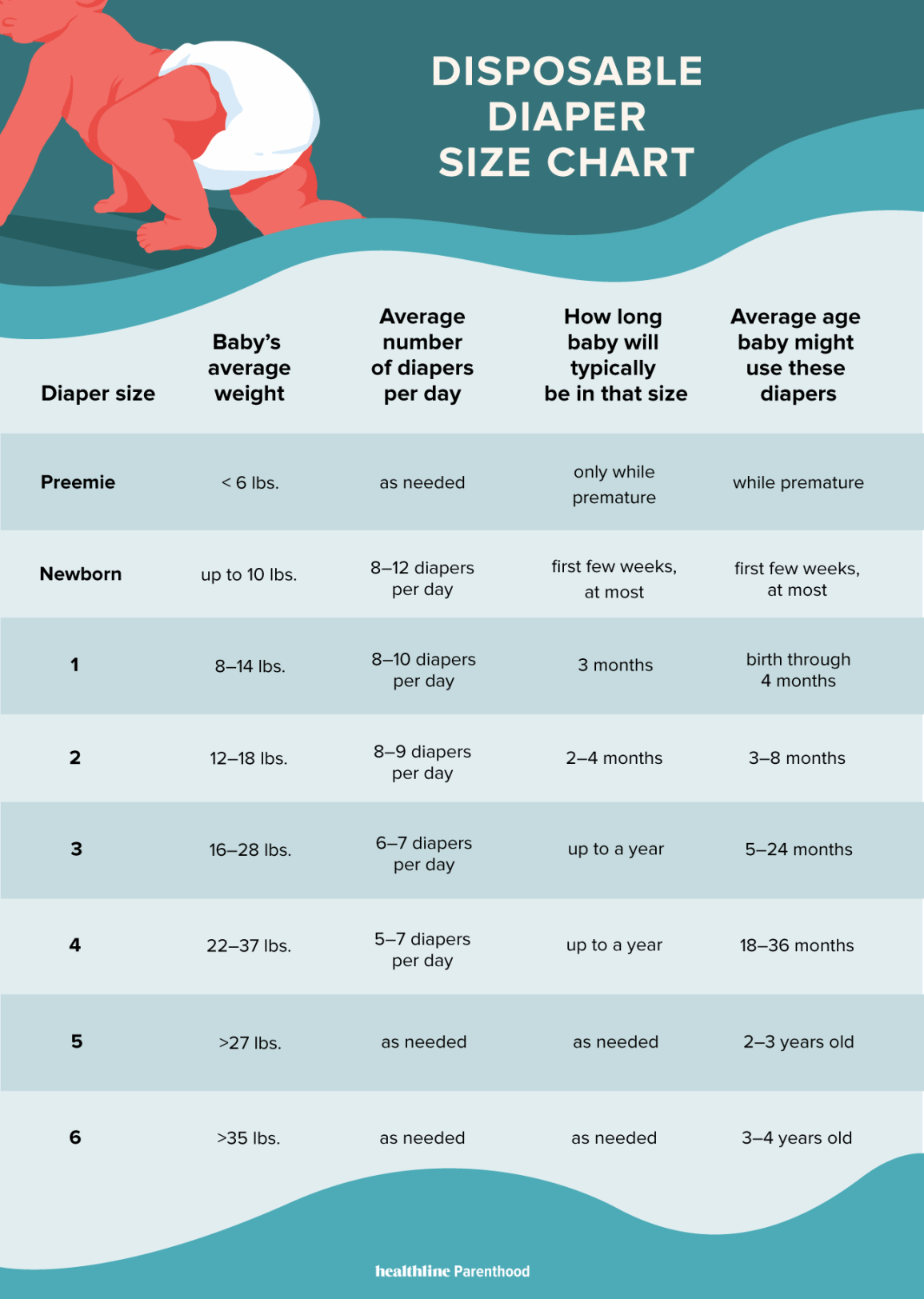 pampers size chart kg