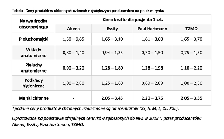 limit na pieluchomajtki 2018