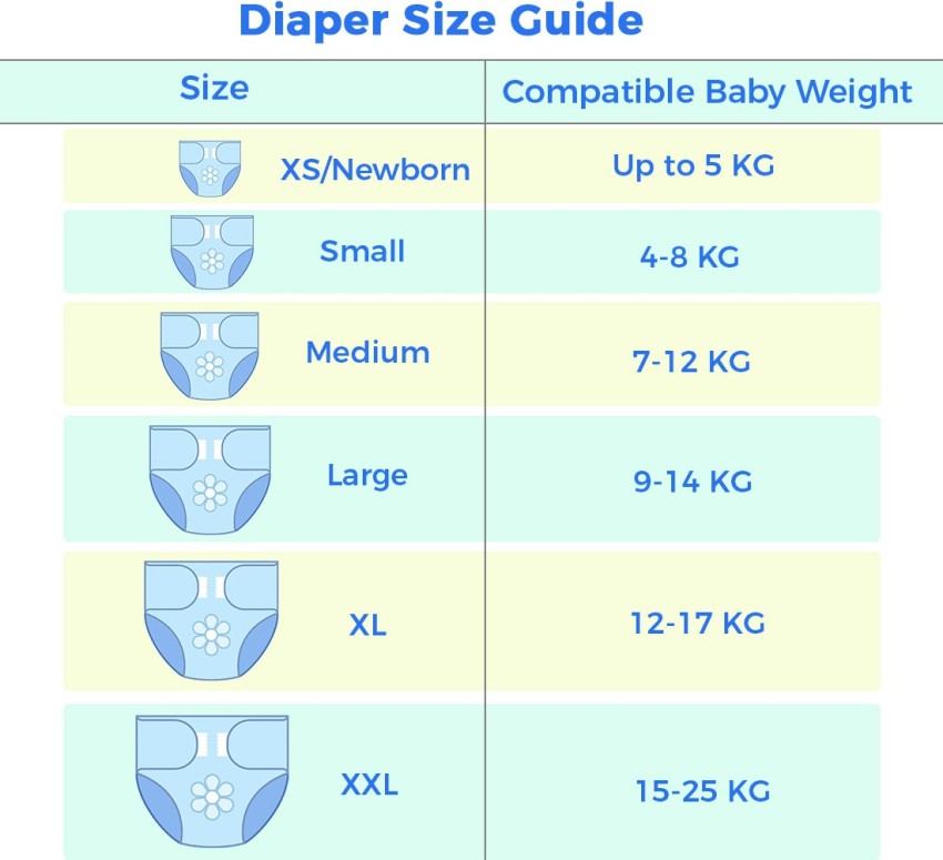 pampers size chart india