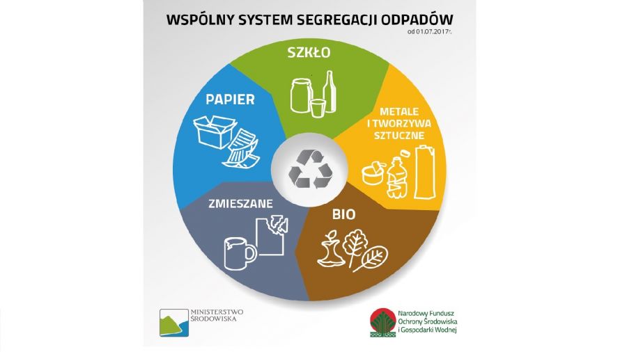 bio segregacja warszawa pieluchy