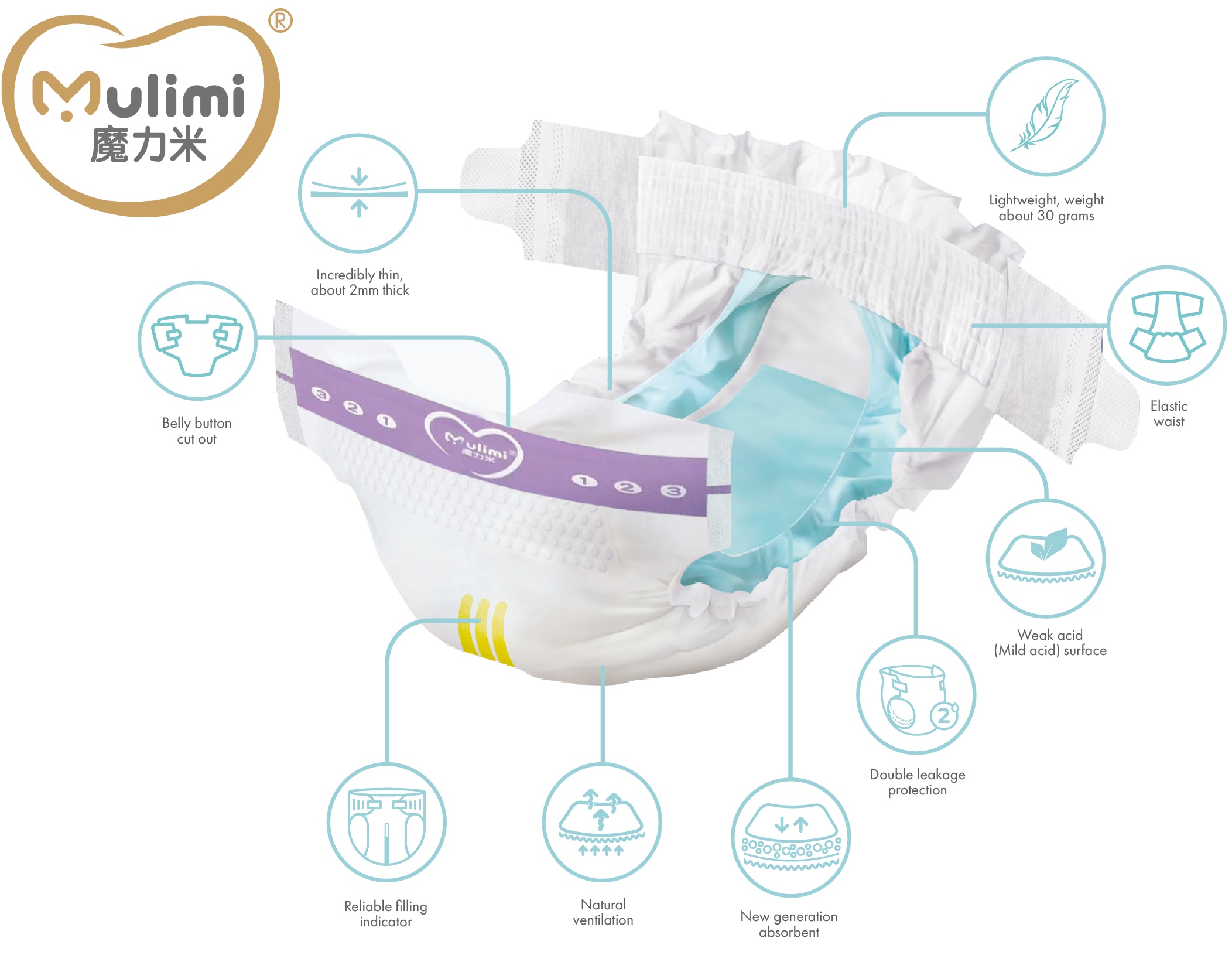 mulimi sample