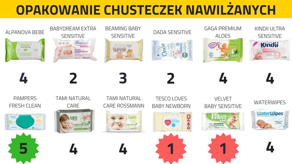 najlepsze chusteczki nawilżane