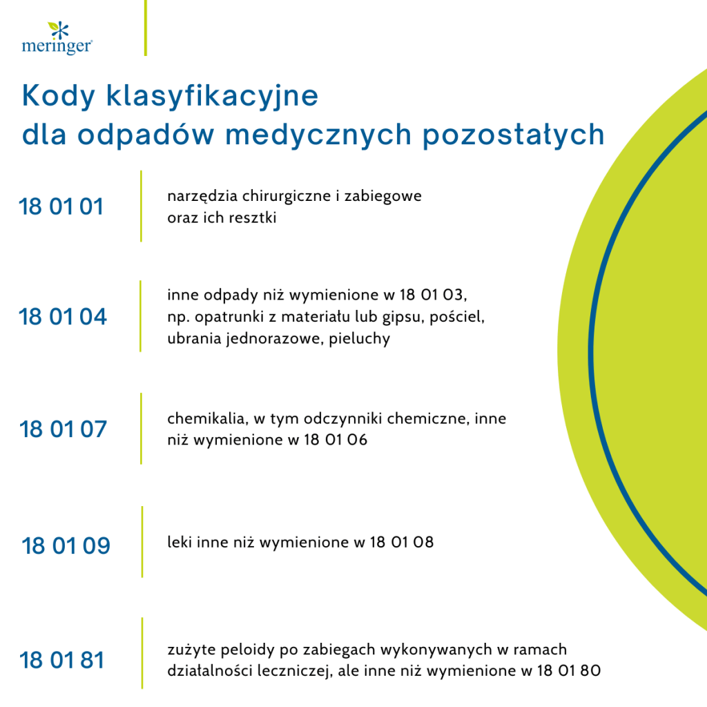 odpady medyczne 18 01 04 pieluchy