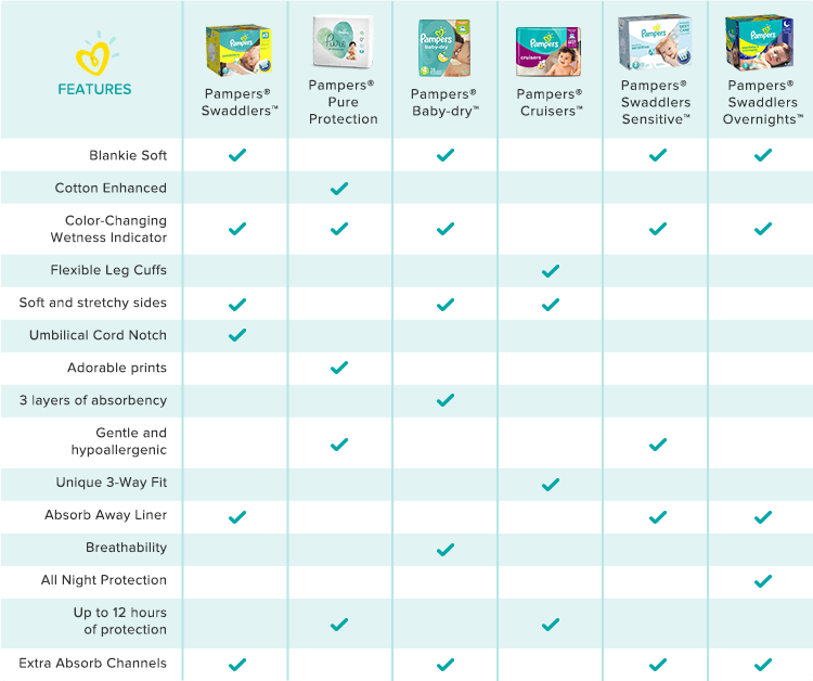 pampers size chart philippines