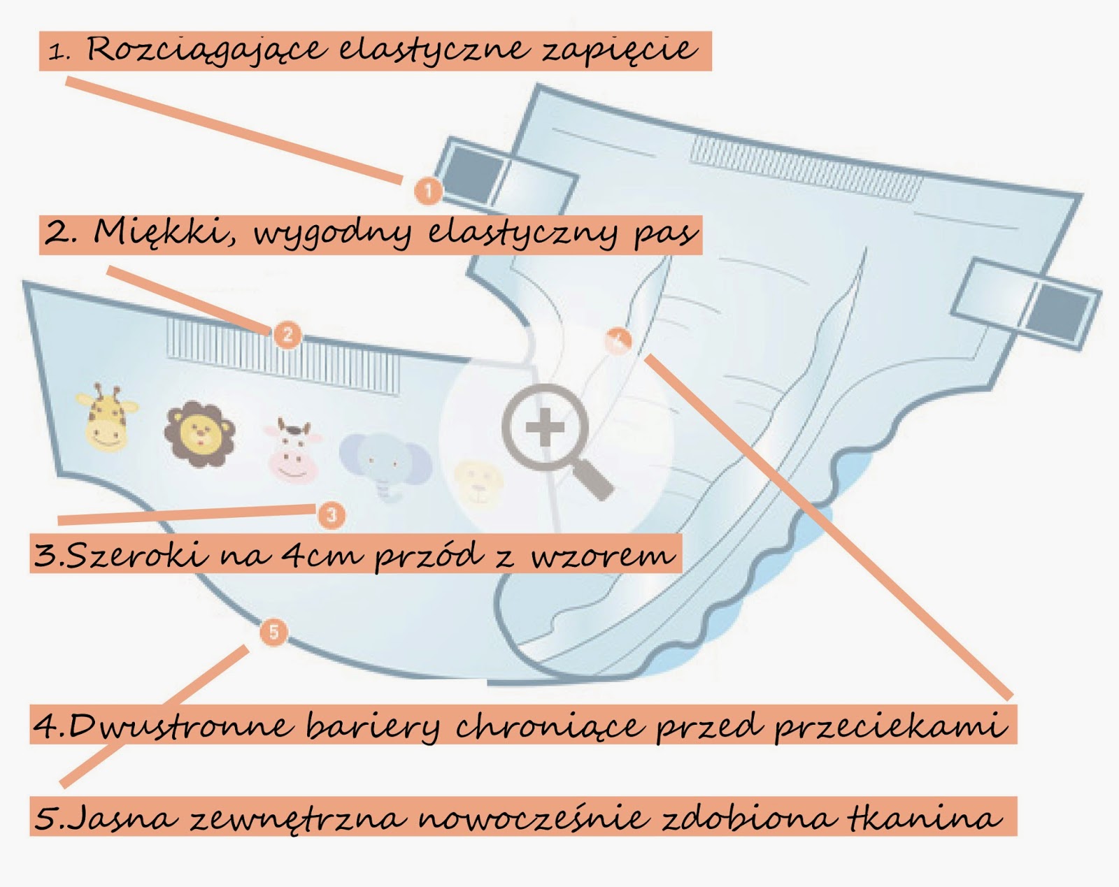 pieluszki tetrowe pepco cena