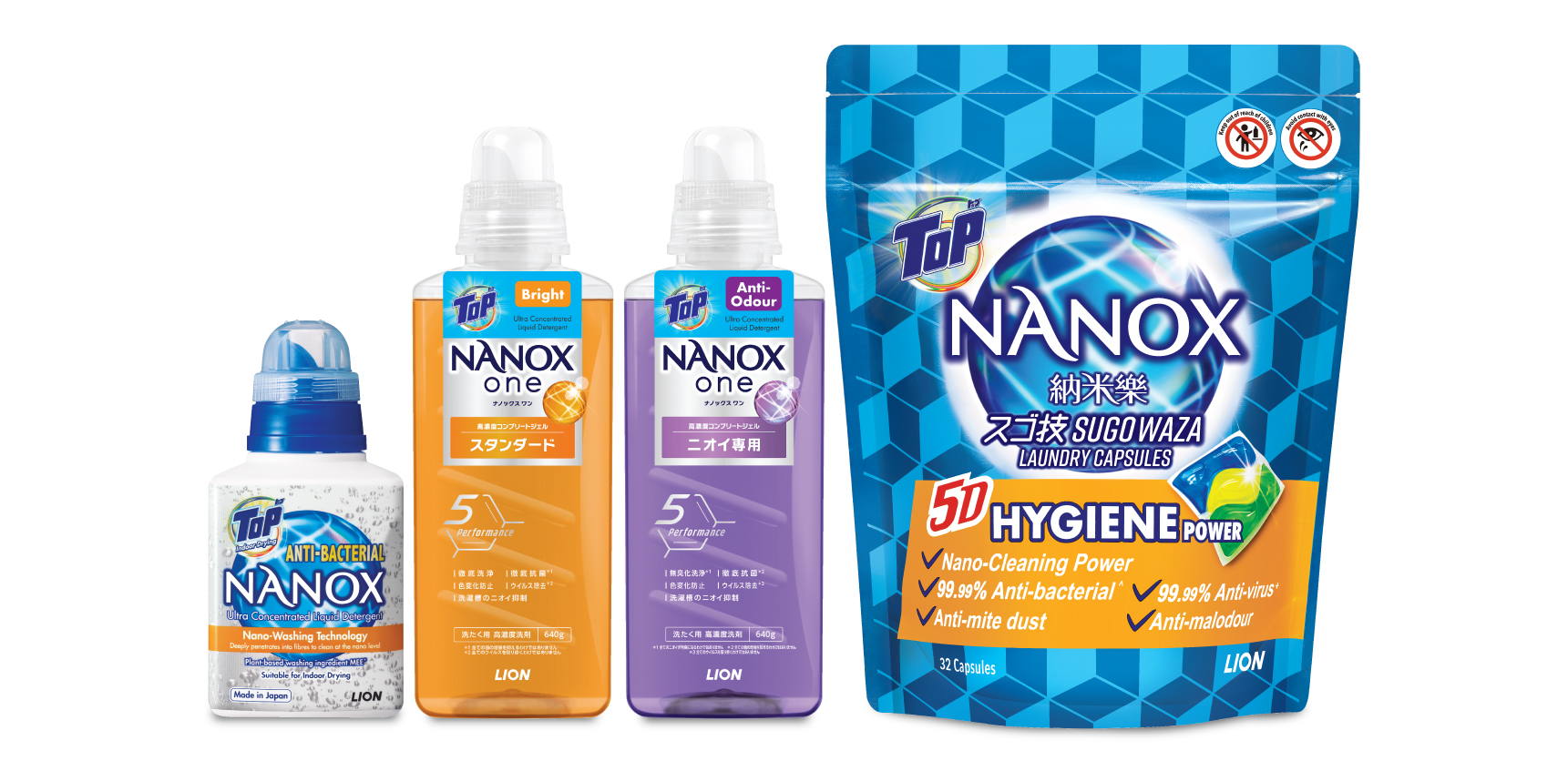 How to use nanox detergent