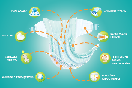 pampers baby active 3 wskaźnik wilgotności