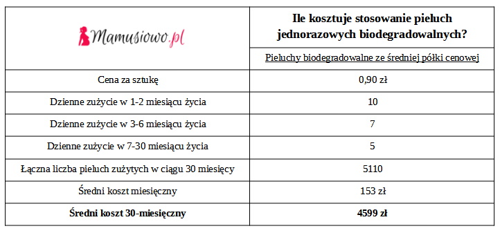 po ilu myciach działa szampon przeciwłupiezowy