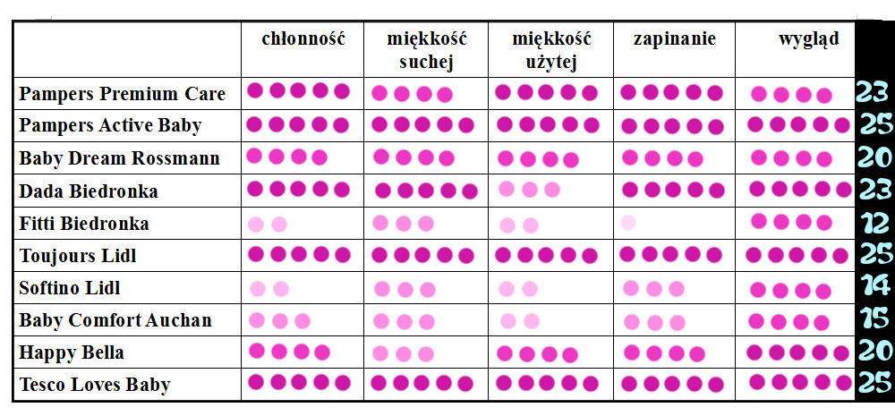 szampon control gx