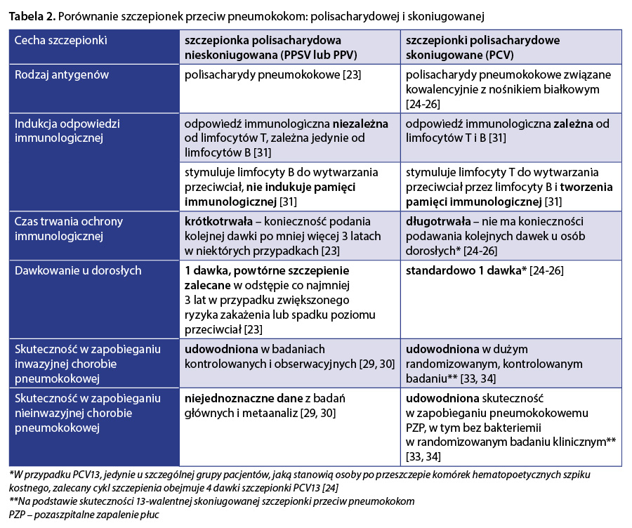 szczepienie przeciw pneumokokom pieluchy po