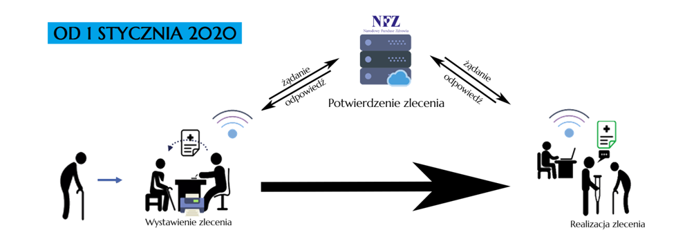 łódź apteki realizujące zlecenia na pieluchomajtki