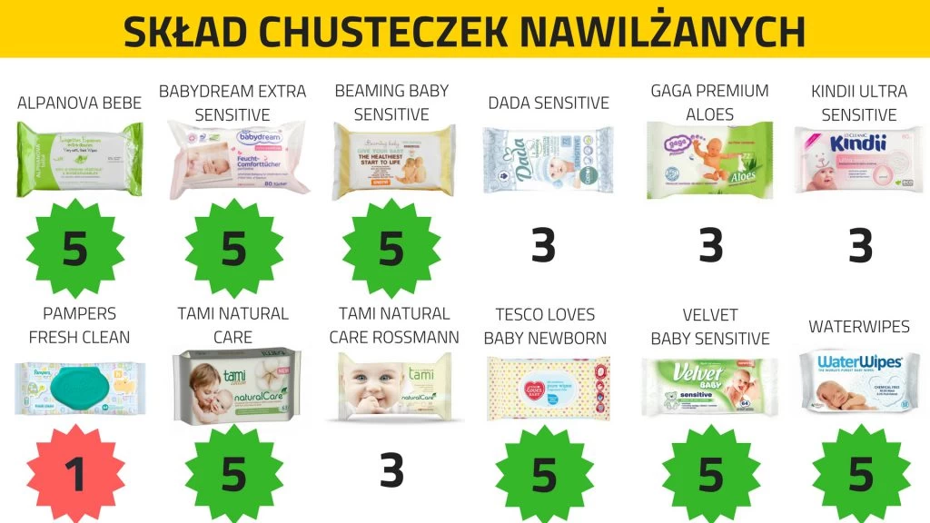 chusteczki nawilżane dla dzieci ranking