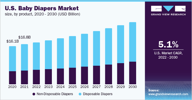 pampers trends