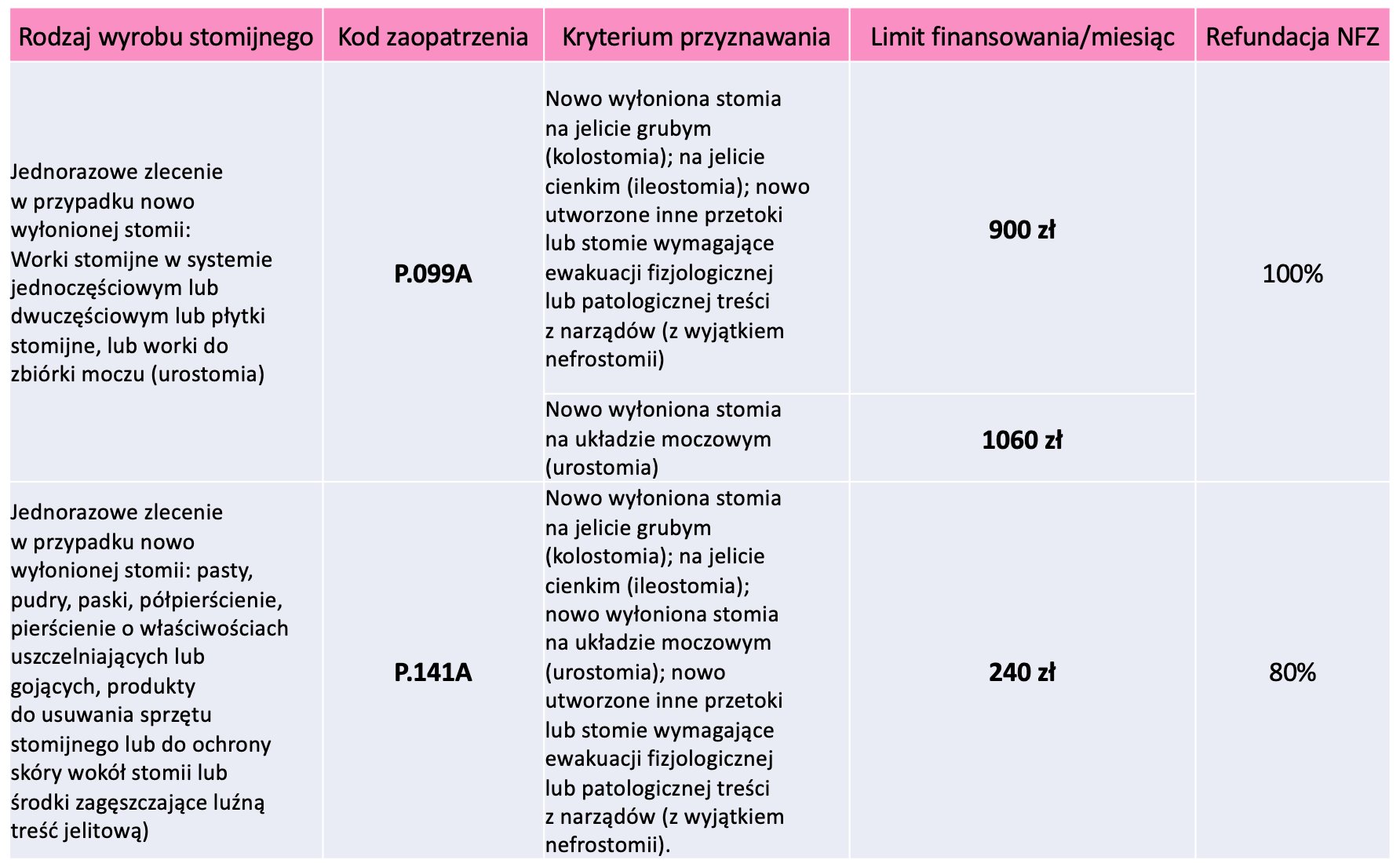 limit ceniwy na pieluchy z 1 grupa inwalidzka