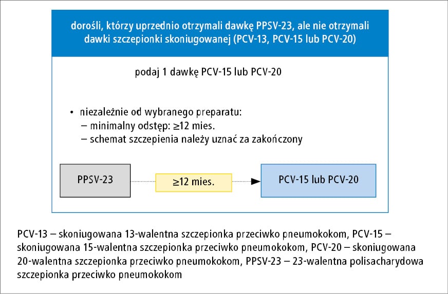 szczepienie przeciw pneumokokom pieluchy po