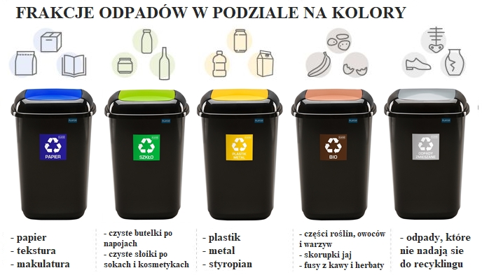 gdzie wyrzuać pieluchomajtki do jakiego pojemnika