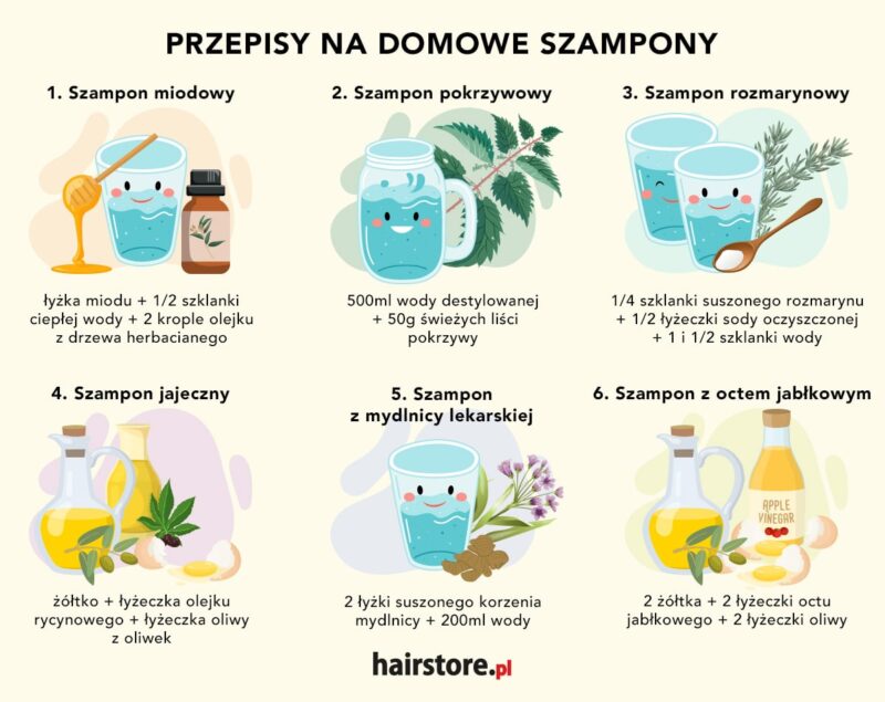 szampon do wlosow diy