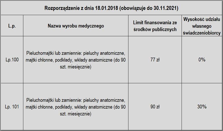 refundacja pieluchy dla 90latki