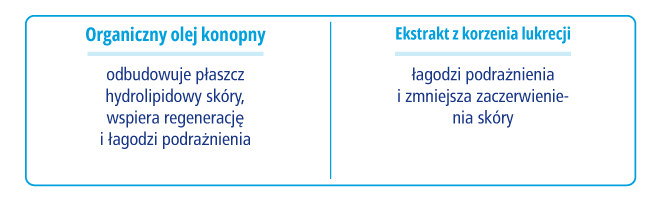 equalan novaclear atopis pianka do mycia twarzy skła