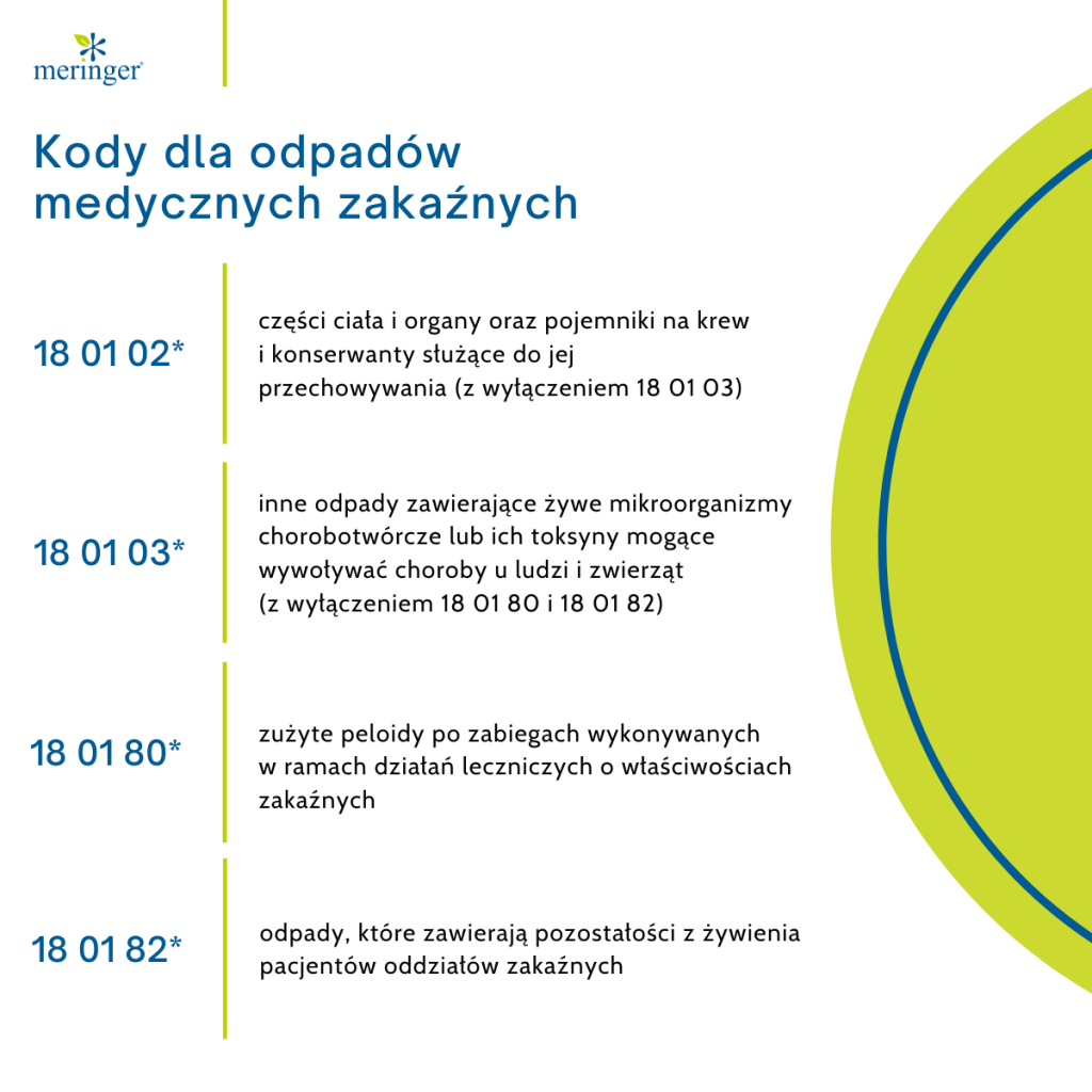 odpady medyczne 18 01 04 pieluchy