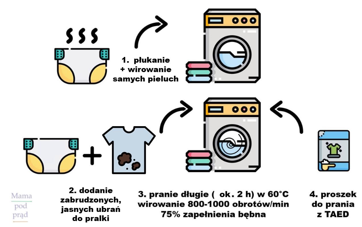 jak iratowac zabarwiole pieluchy wielorazowe