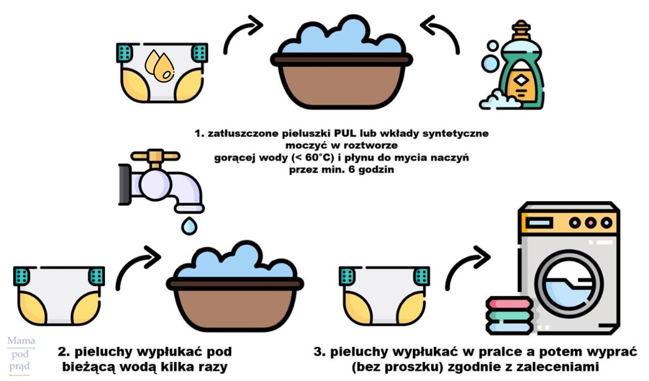 pieluchy wielorazowe plukanie w pralce