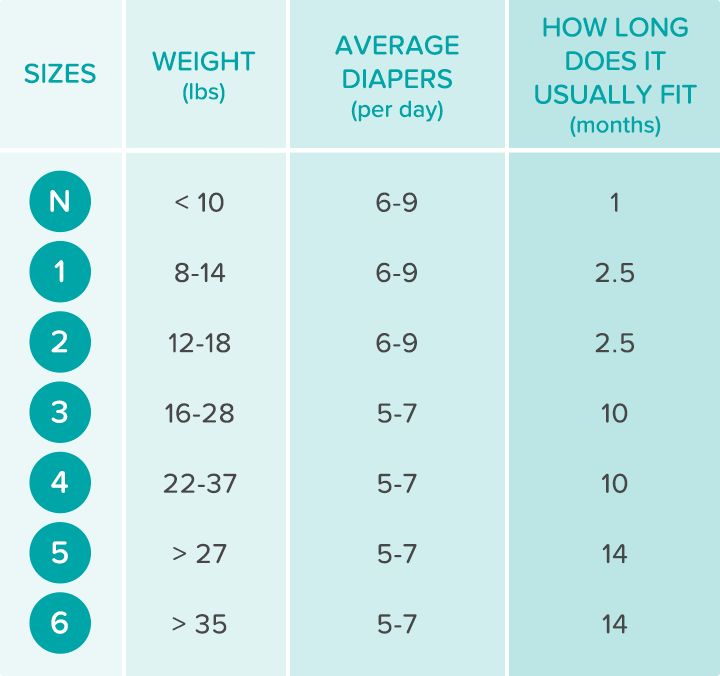 pampers sizes