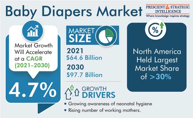 risks in diaspaper market for pampers