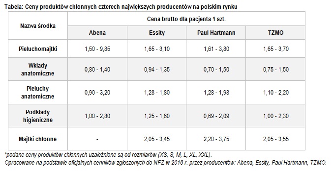 pieluchomajtki limit nfz marzec 2018