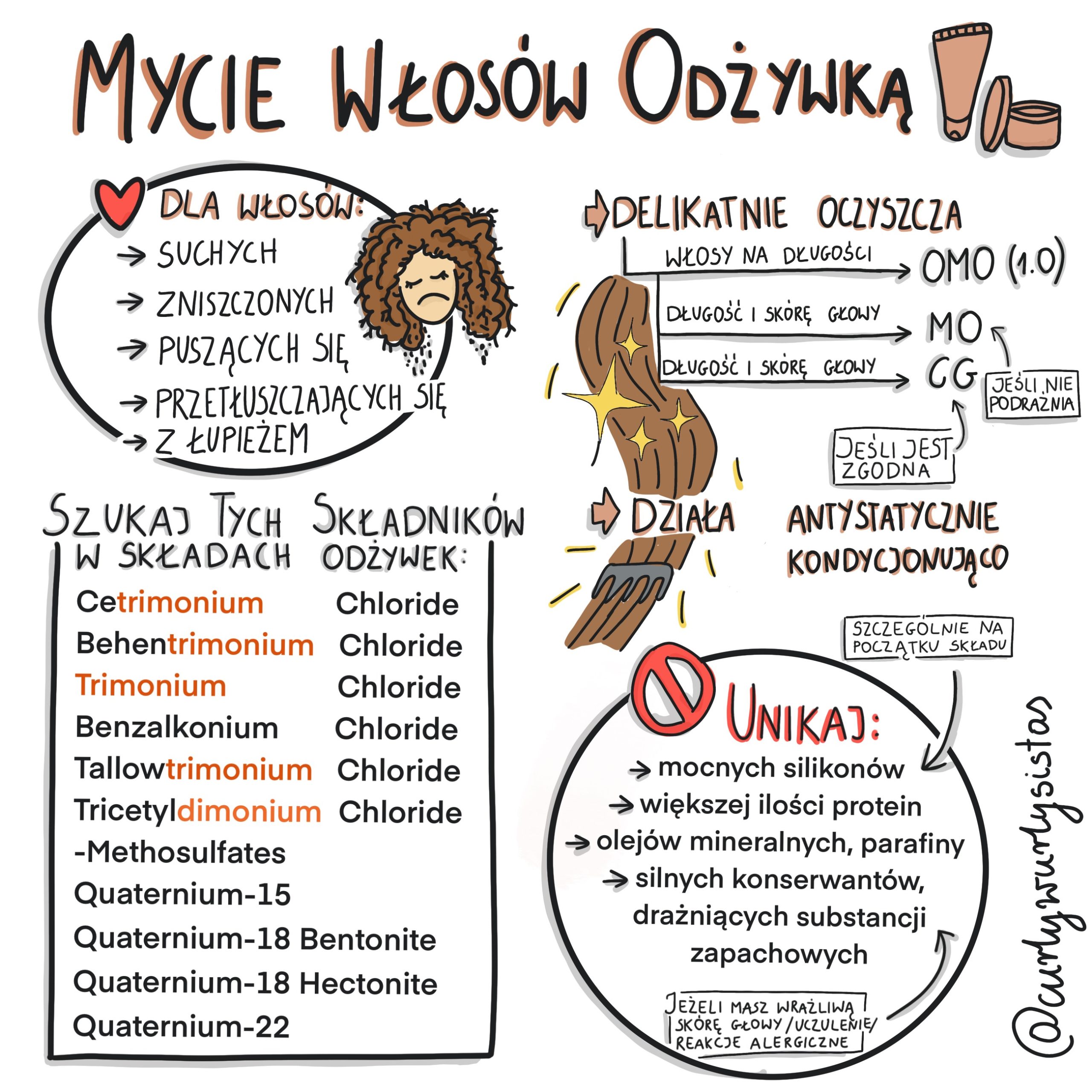 jaka odżywka do mycia włosów wwlosy