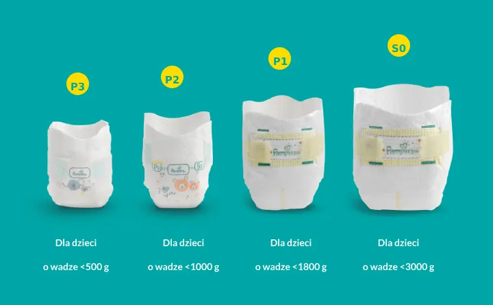 pampers tabele wzrostu dzieci