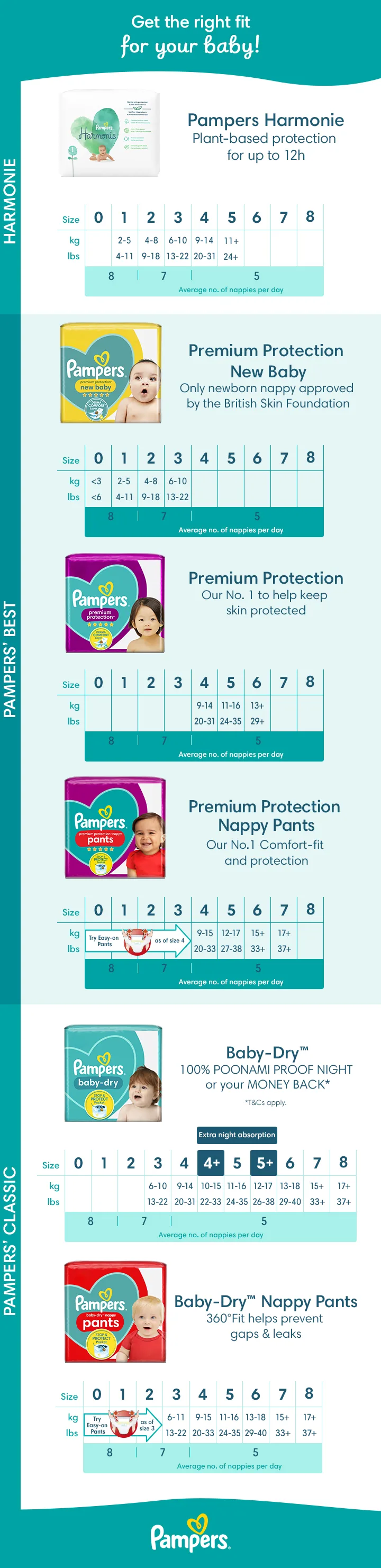 pampers size chart uk