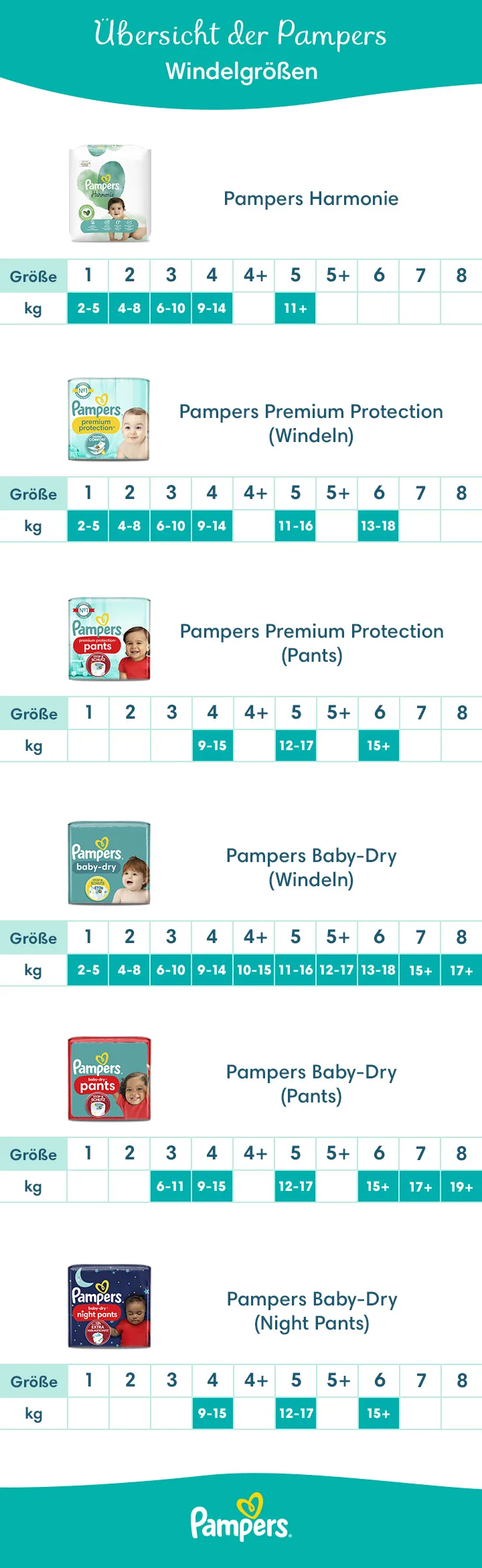 pampers adresse deutschland