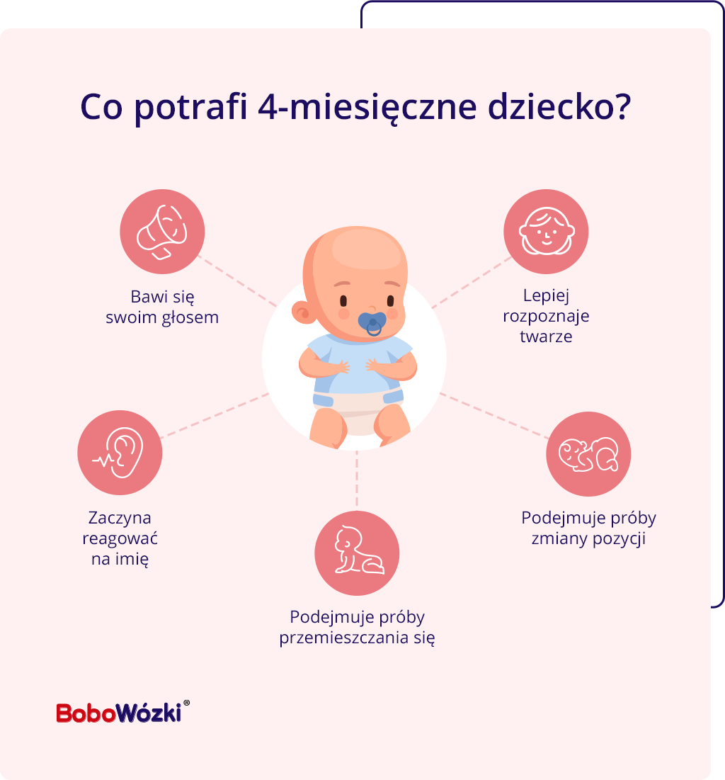 4 miesięczne dziecko jakie pieluchy